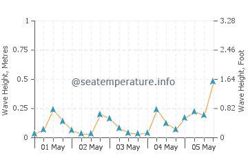 10 day weather forecast blaine wa|blaine wa weather cams.